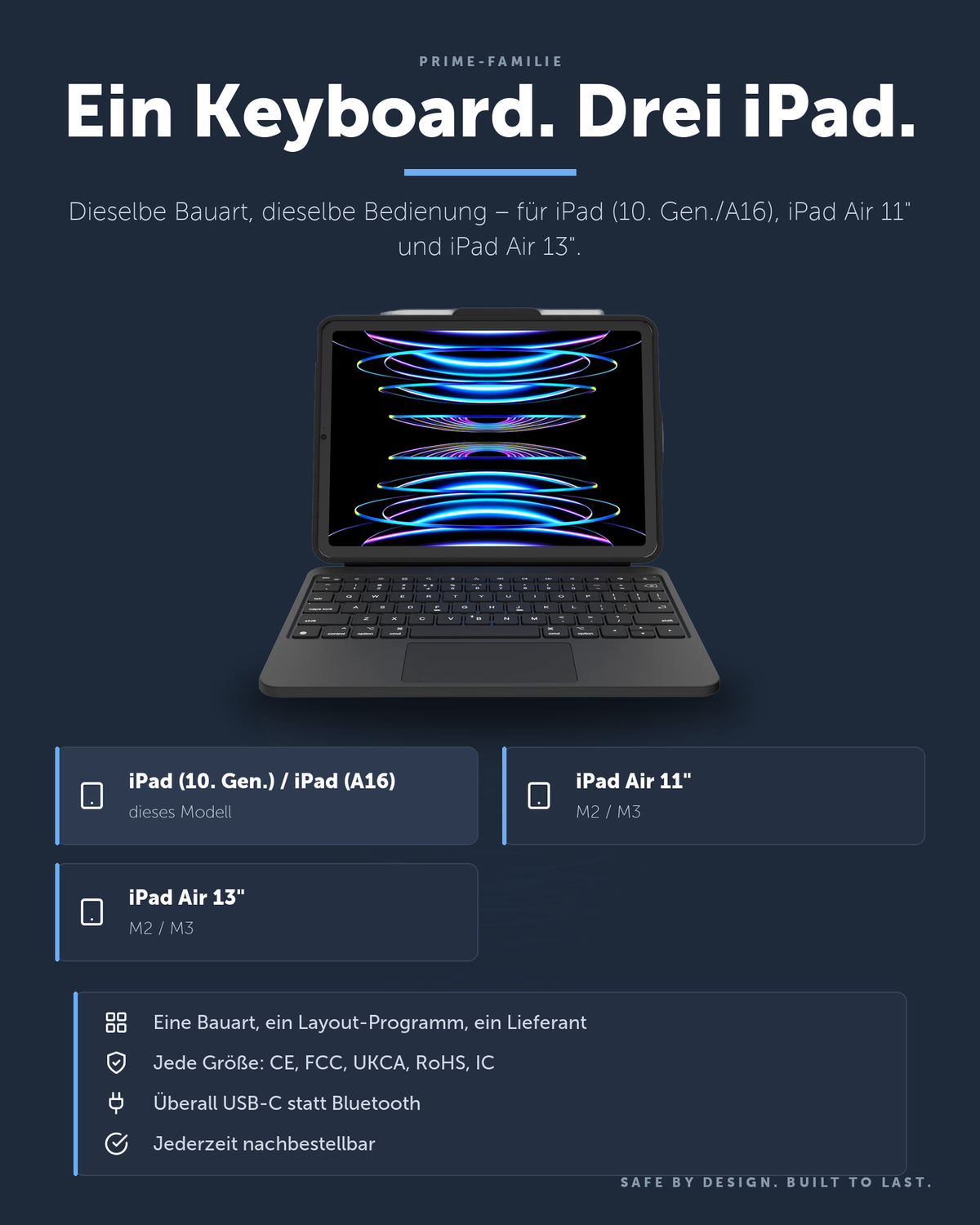 DEQSTER Prime Keyboard, iPad 10. Gen. / A16 – Ein Keyboard. Drei iPad.